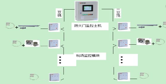 防火分隔系统