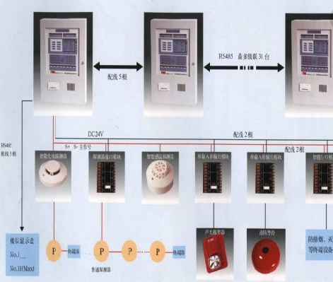 自动喷水灭火系统