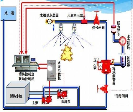 应急广播系统